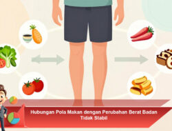 Hubungan Pola Makan dengan Perubahan Berat Badan Tidak Stabil